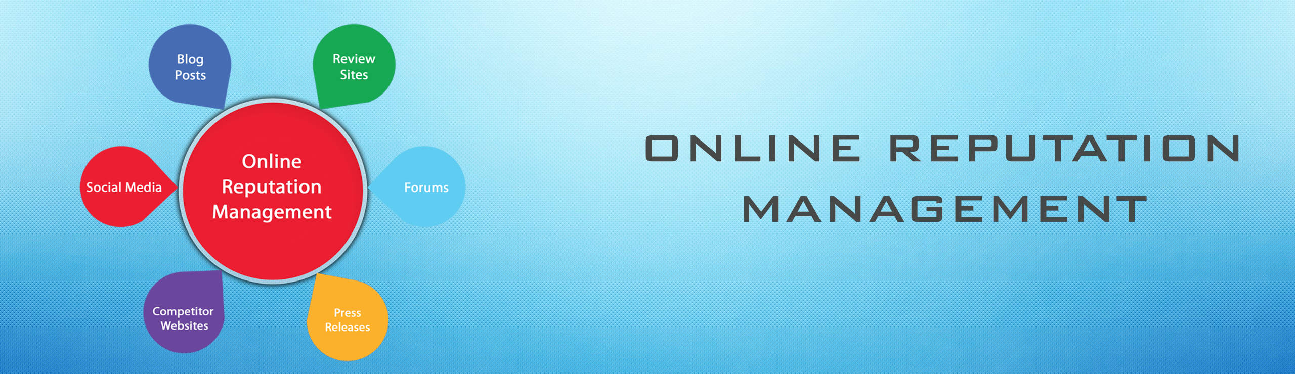 Orm Online Reputation Services By Digital Marketing