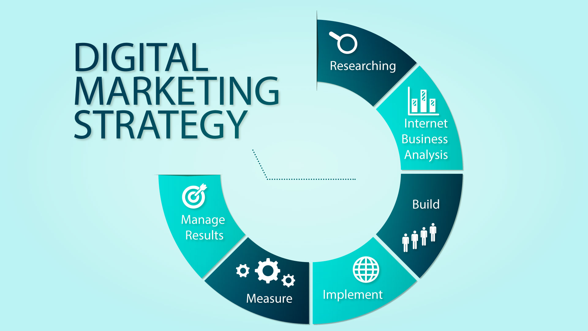 5 Steps to a Powerful Digital Marketing Strategy | www.isdmmt.com